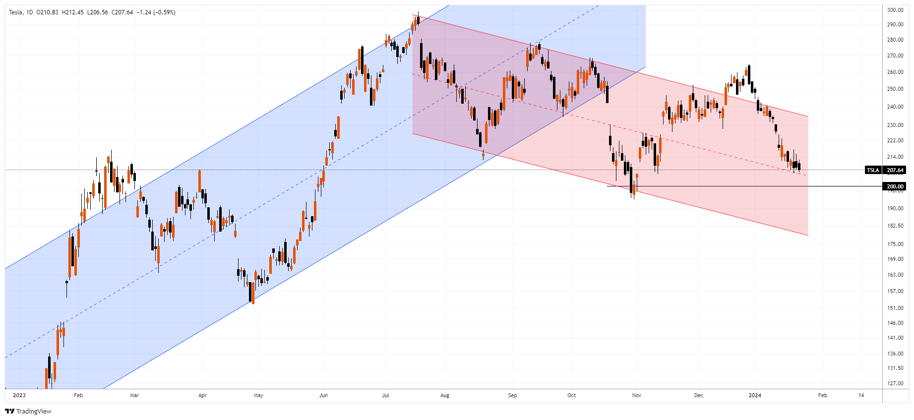 TSLA Chart Image