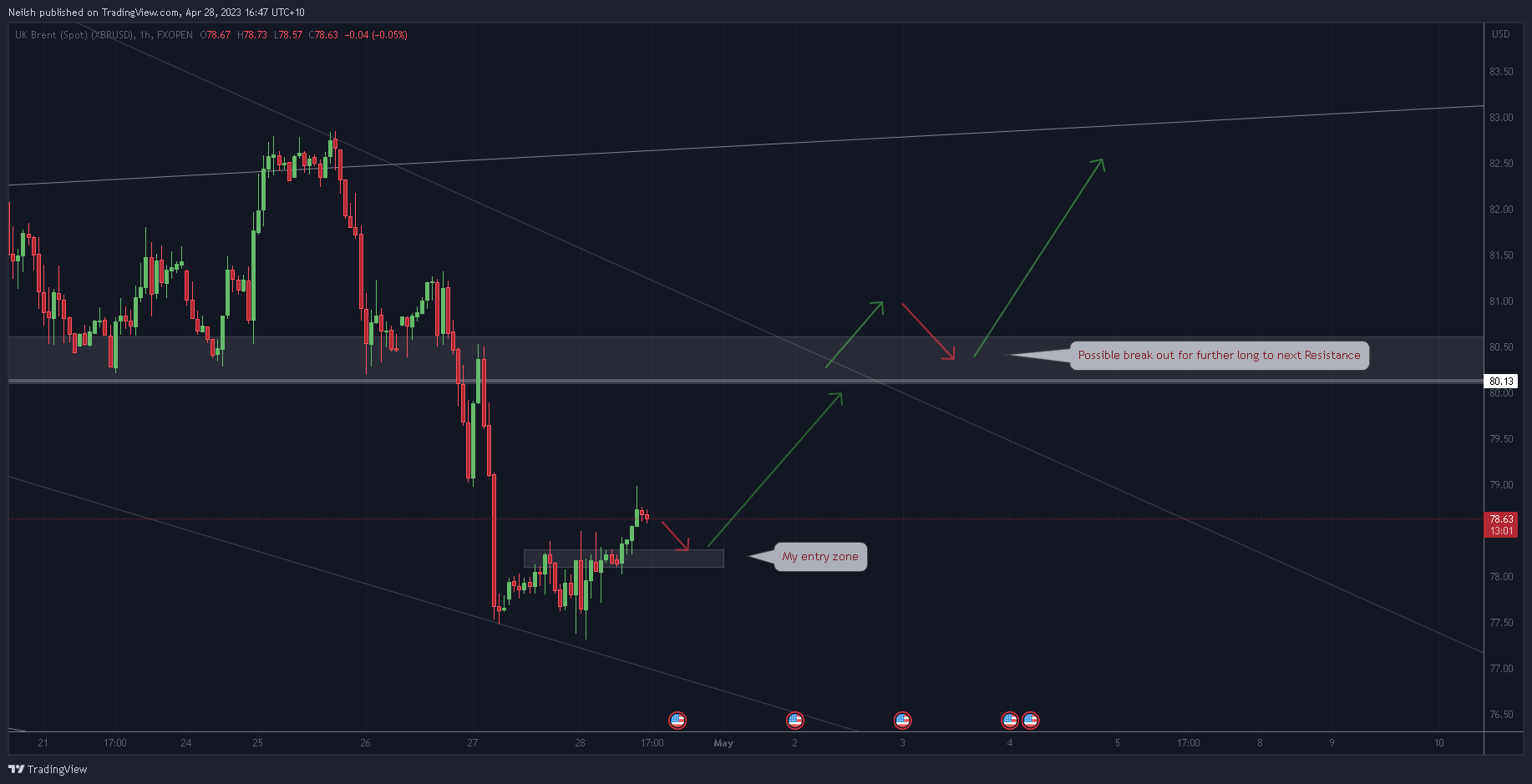 FXOPEN:XBRUSD Chart Image by Neilsh