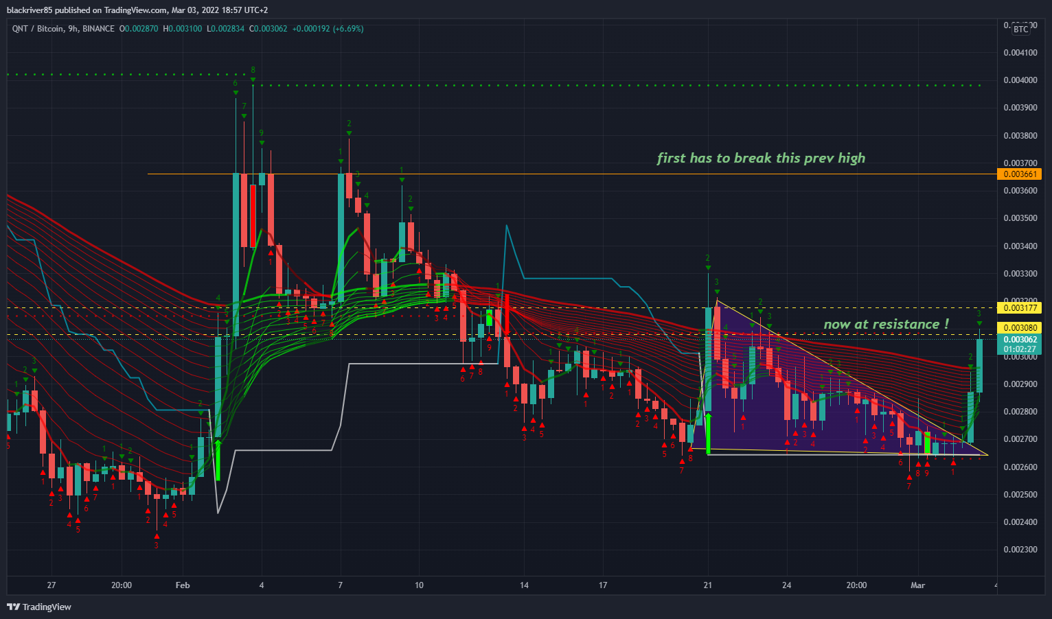 BINANCE:QNTBTC Chart Image by blackriver85