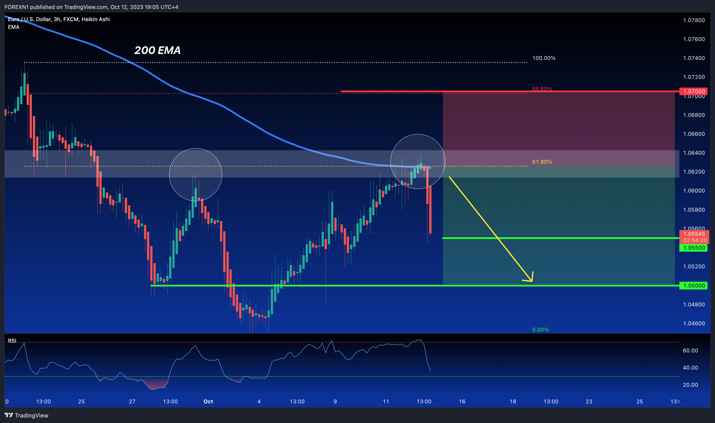 FX:EURUSD Chart Image by FOREXN1