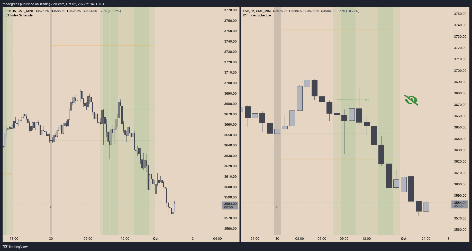 CME_MINI:ES1! Chart Image by toodegrees
