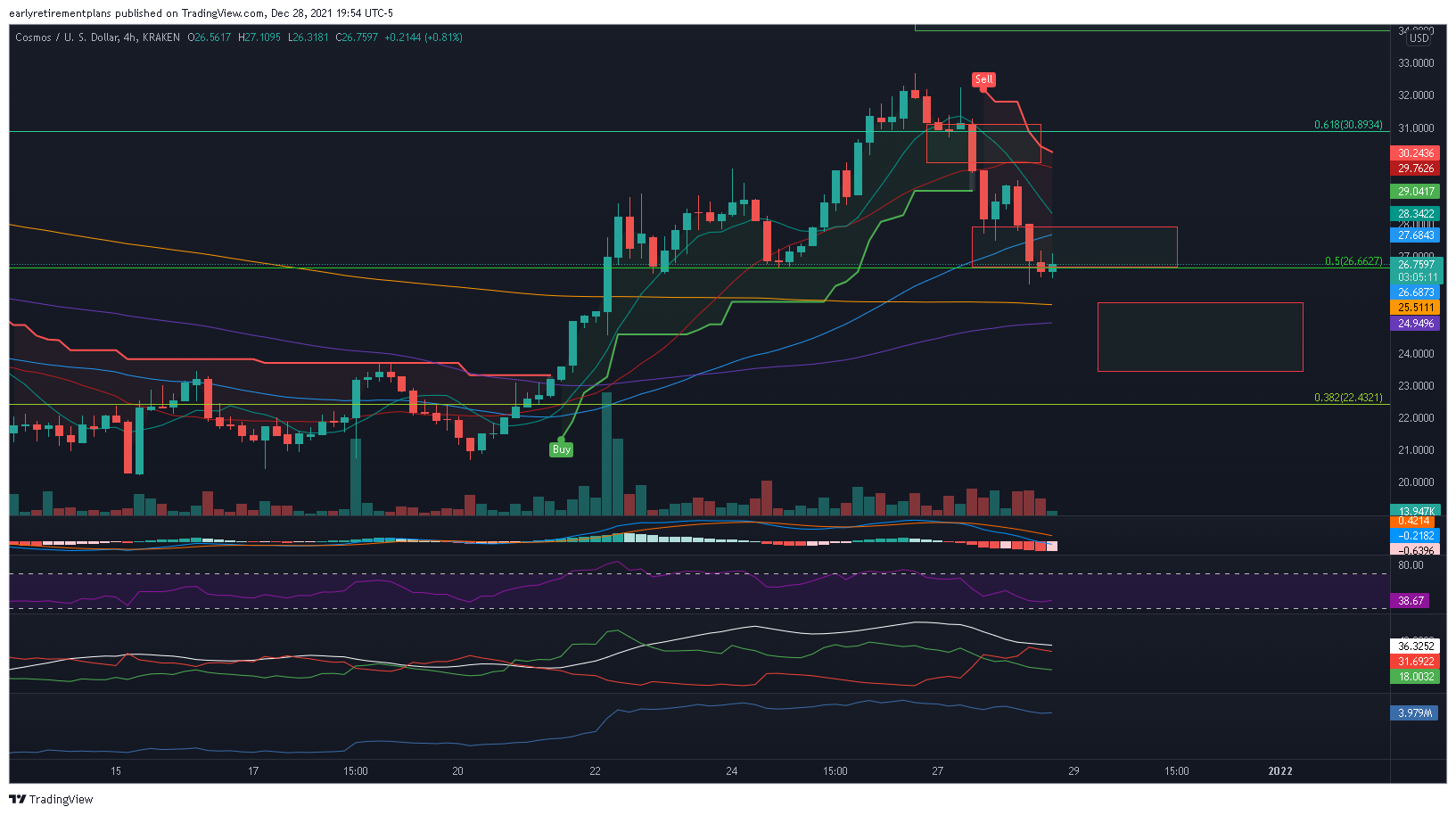 KRAKEN:ATOMUSD Chart Image by earlyretirementplans