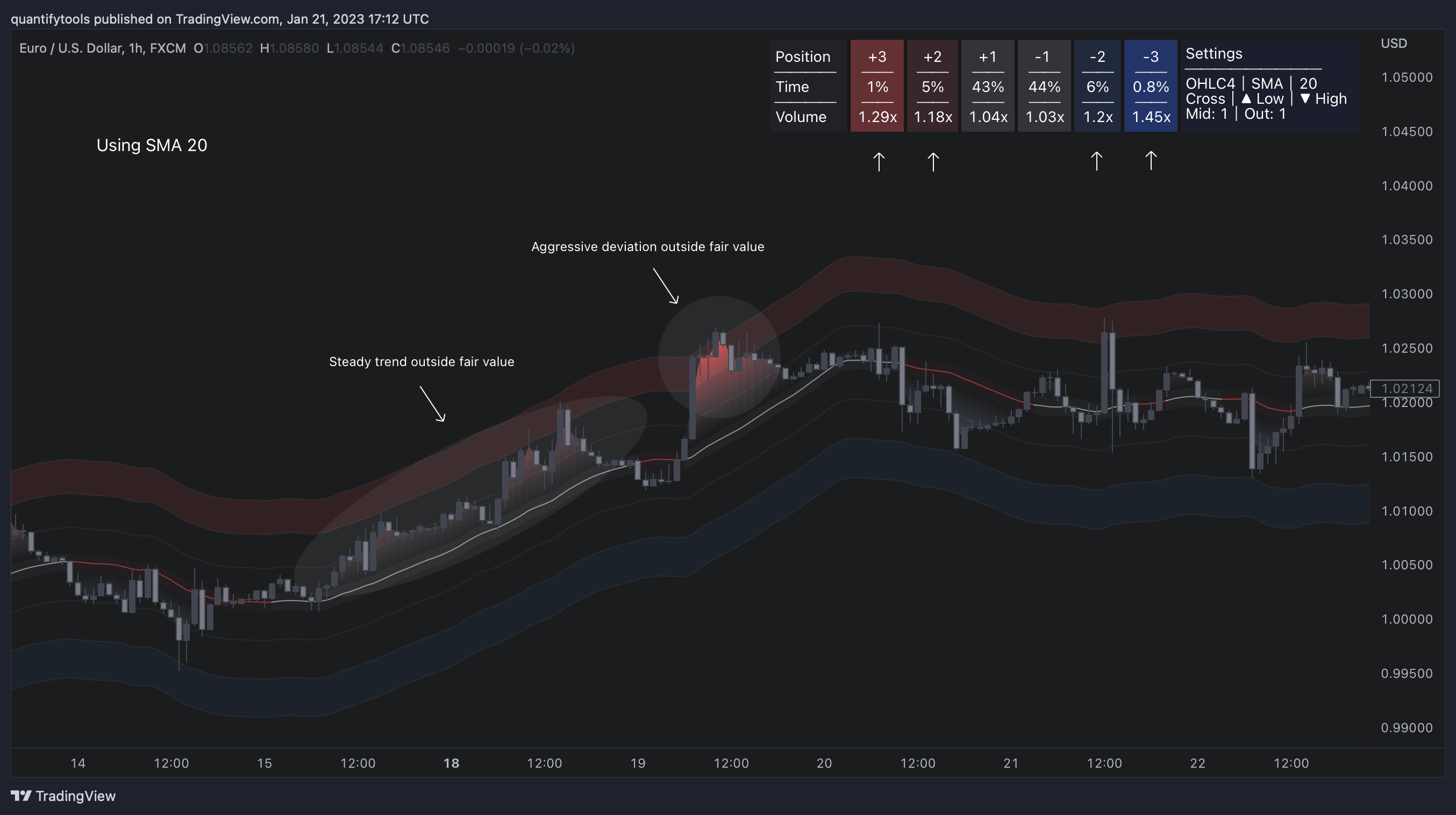 FX:EURUSD Chart Image by quantifytools