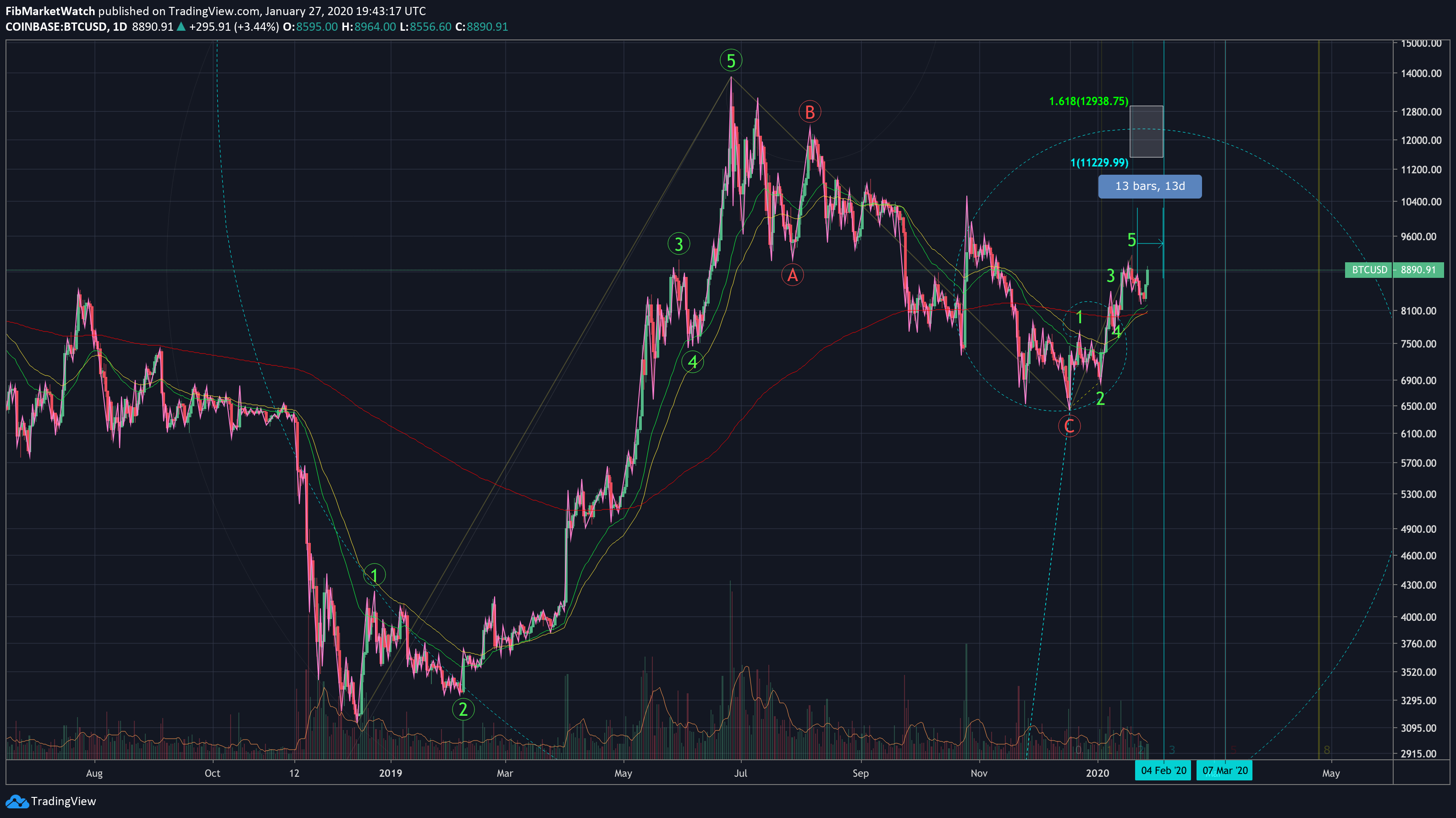  Chart Image