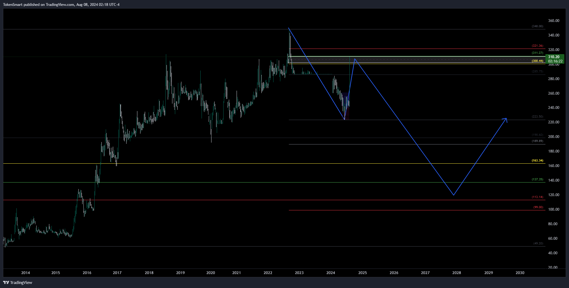 DSEBD_DLY:IBNSINA Chart Image by TokenSmart