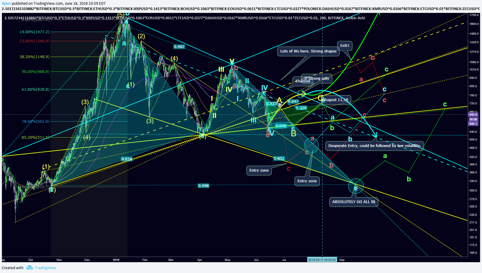  Chart Image