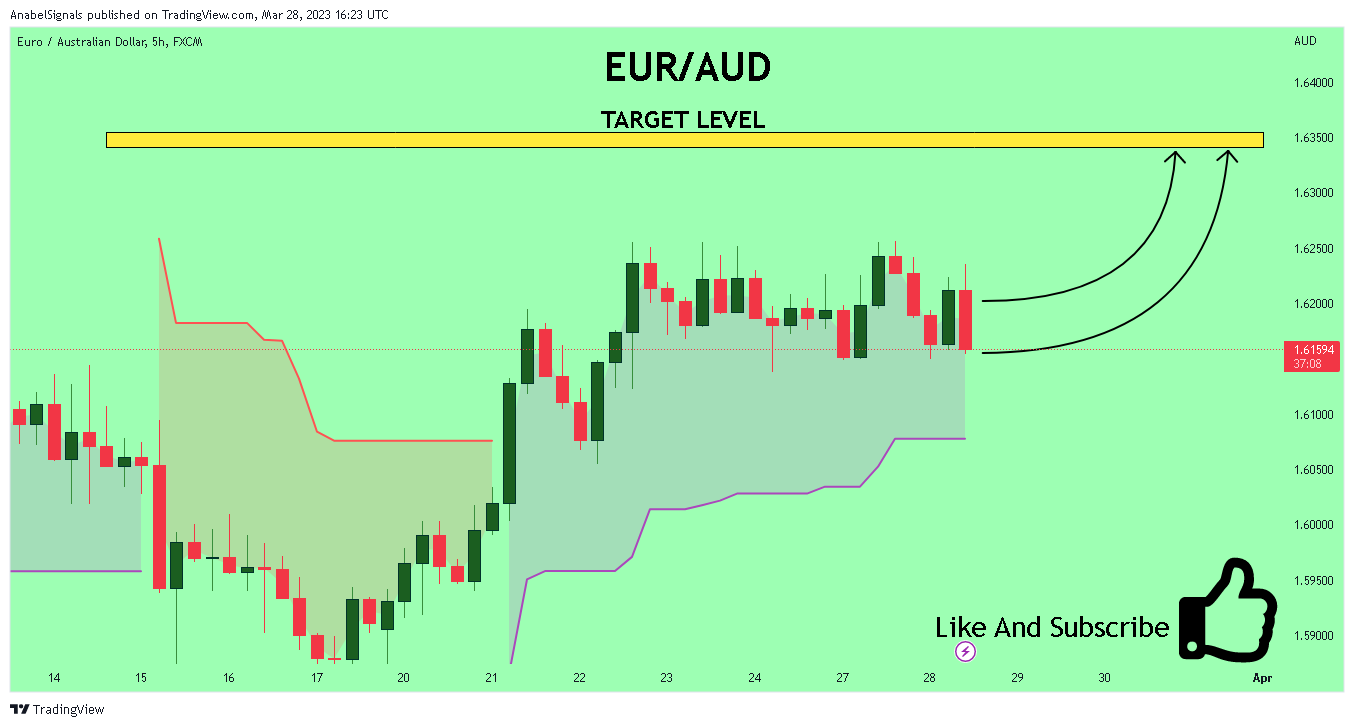 FX:EURAUD Chart Image by AnabelSignals