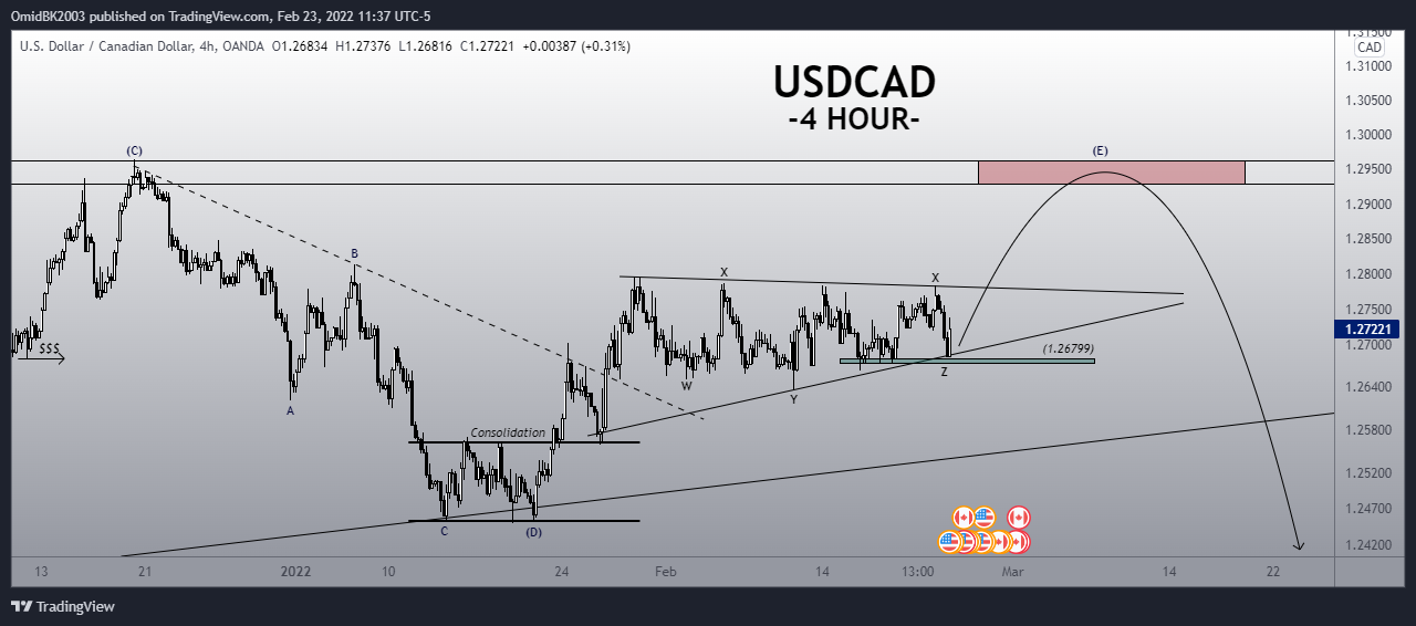 OANDA:USDCAD Chart Image by OmidBK2003