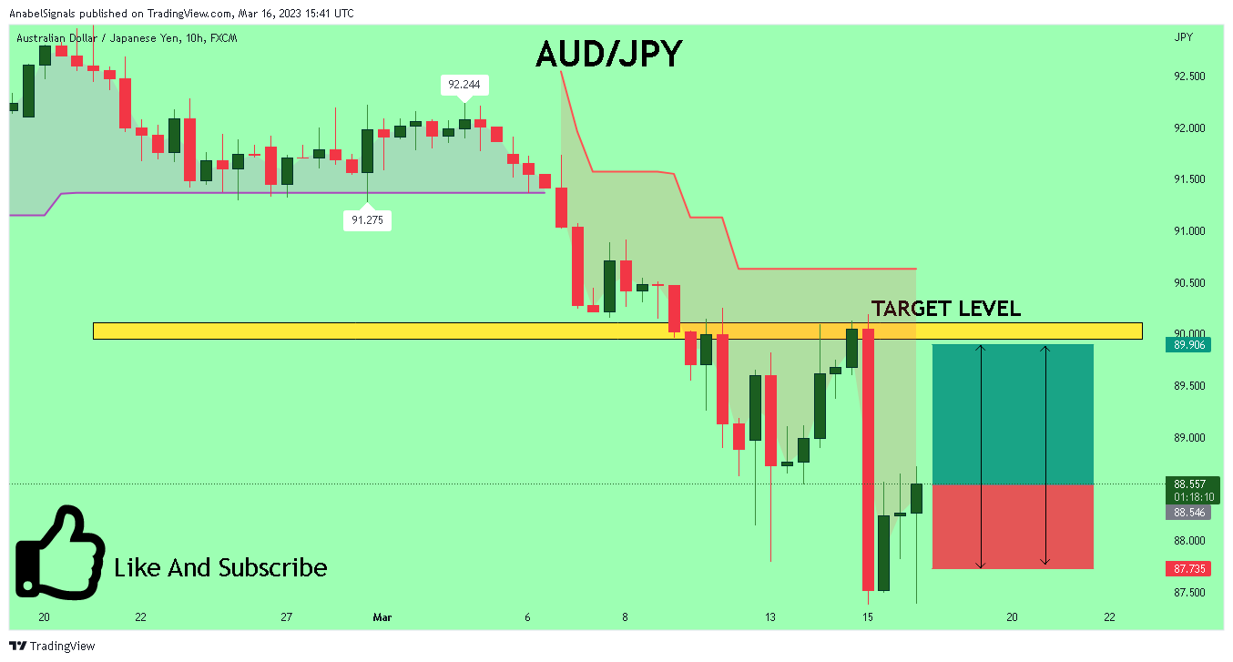 FX:AUDJPY Chart Image by AnabelSignals
