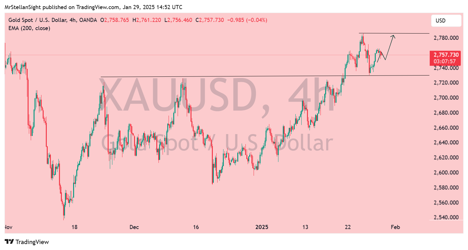 OANDA:XAUUSD Chart Image by MrStellanSight