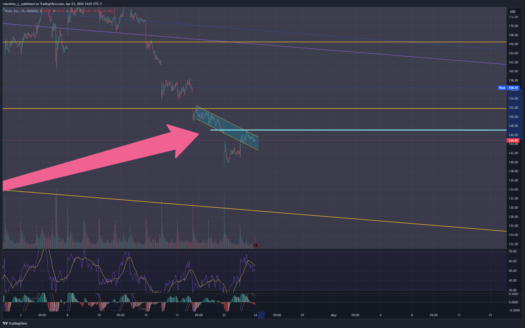 BATS:TSLA Chart Image by valentine_j_