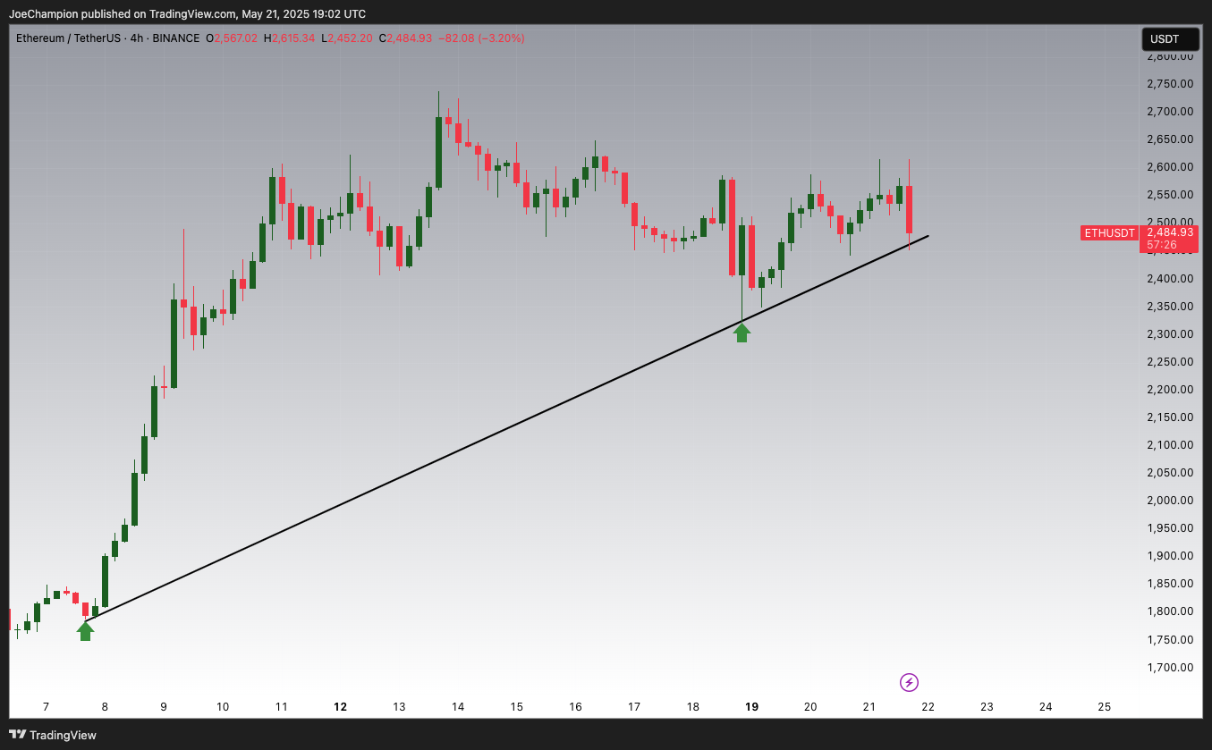BINANCE:ETHUSDT Chart Image by JoeChampion