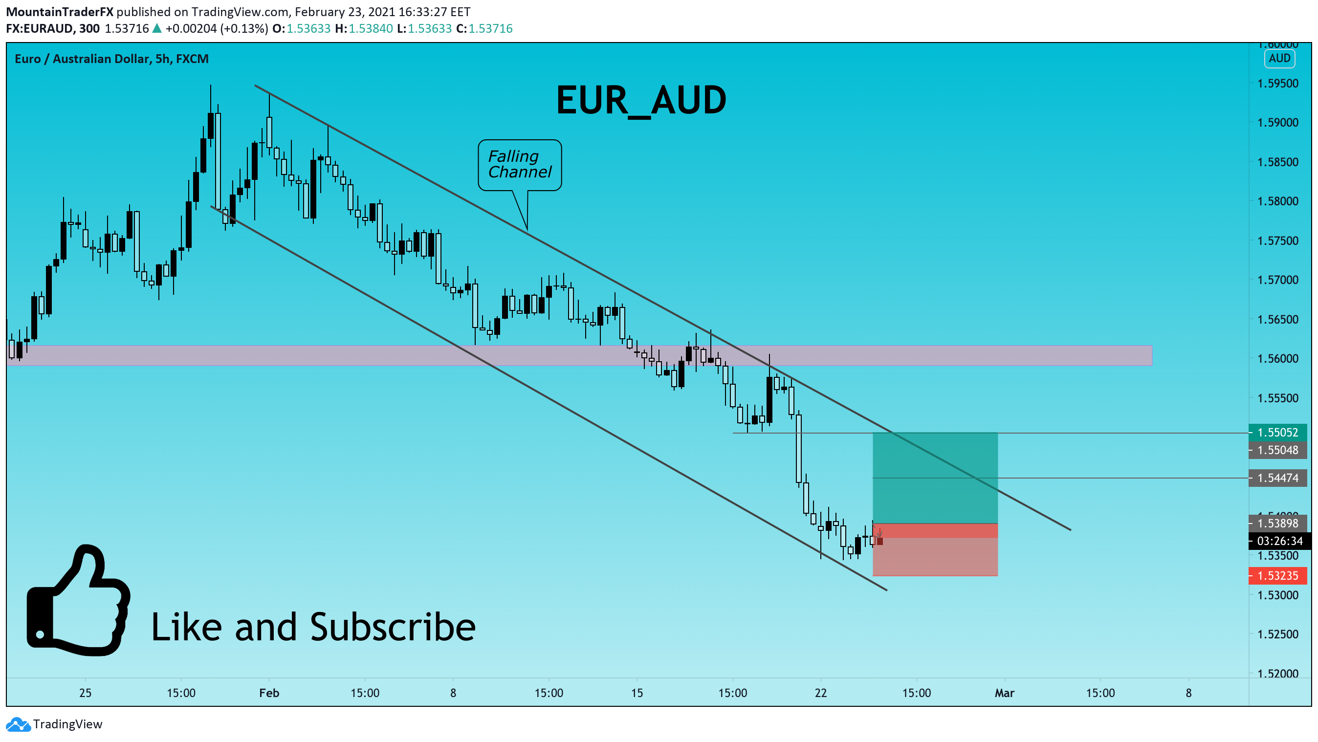  Chart Image