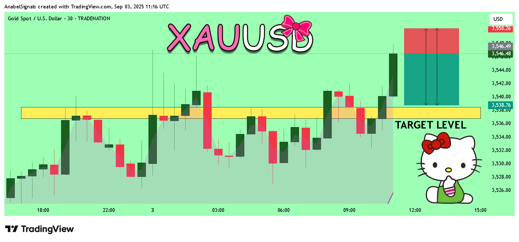 TRADENATION:XAUUSD Chart Image by AnabelSignals