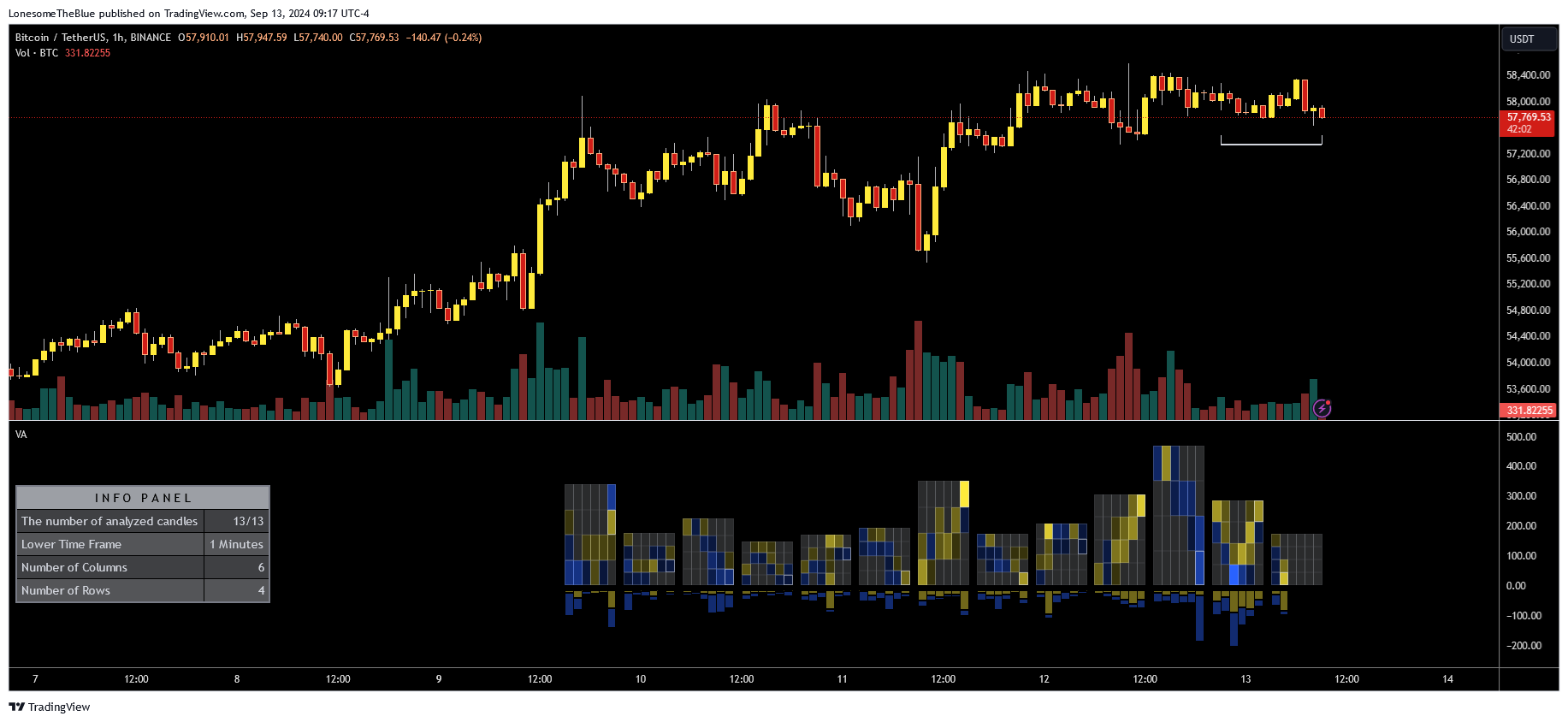 BINANCE:BTCUSDT Chart Image by LonesomeTheBlue