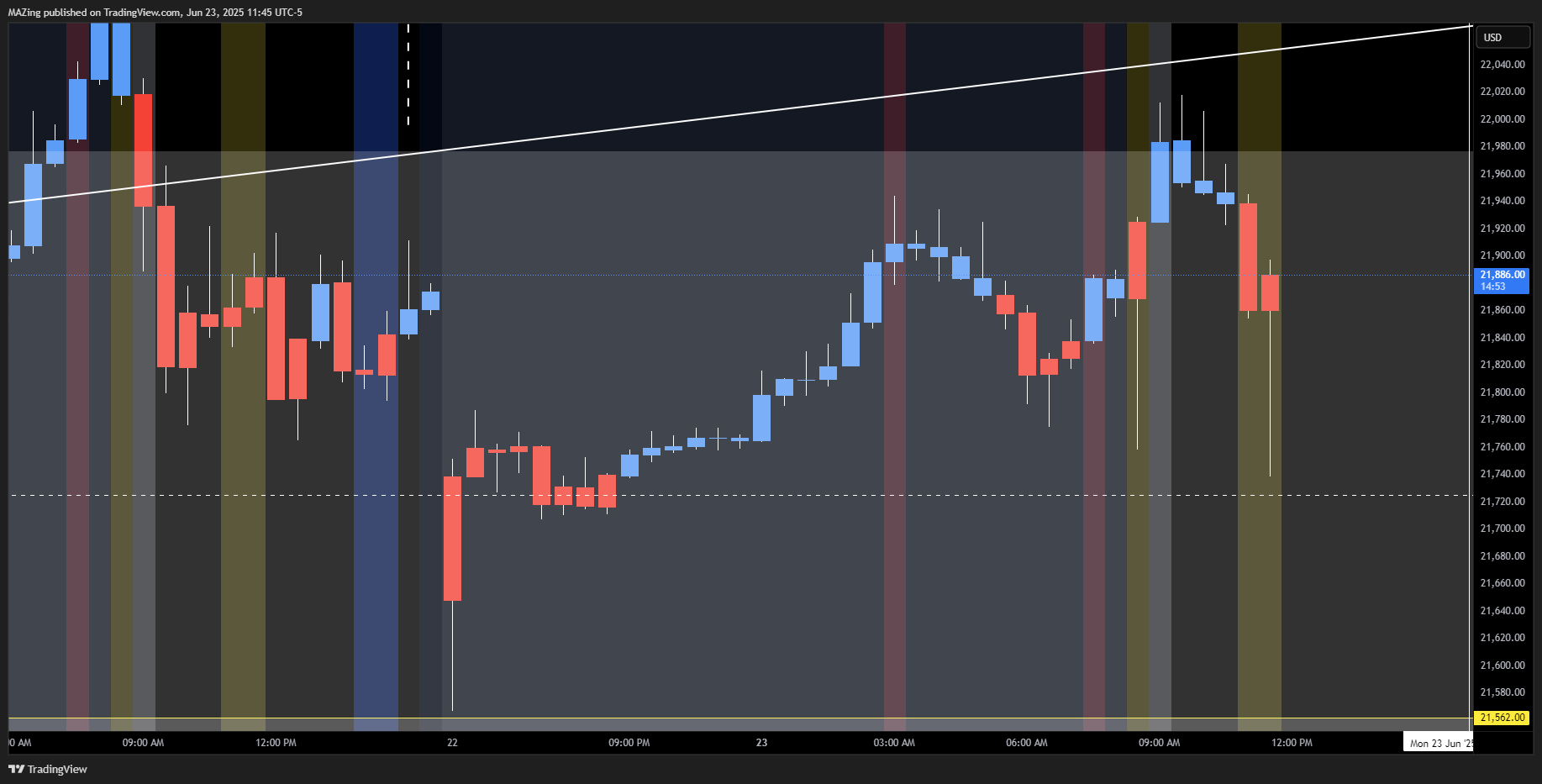 CME_MINI:NQ1! Chart Image by MAZing
