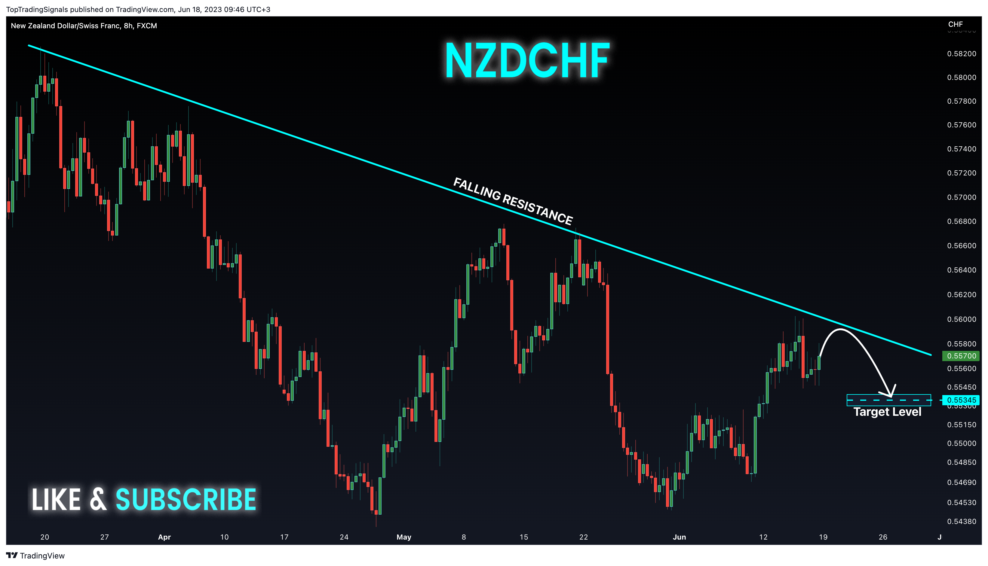 FX:NZDCHF Chart Image by TopTradingSignals