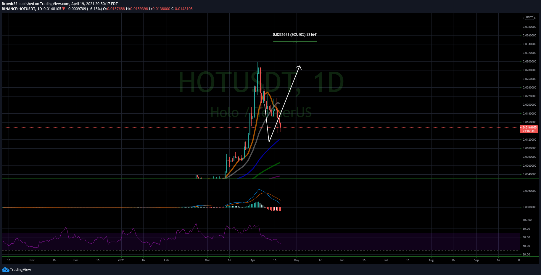  Chart Image
