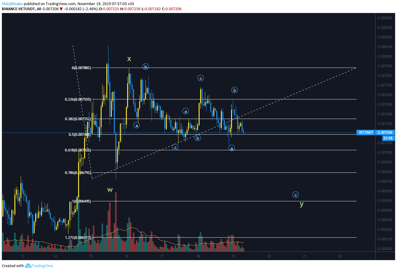  Chart Image