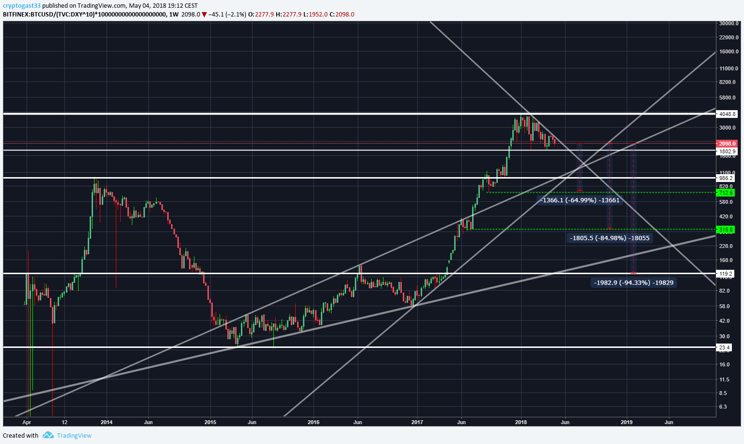  Chart Image