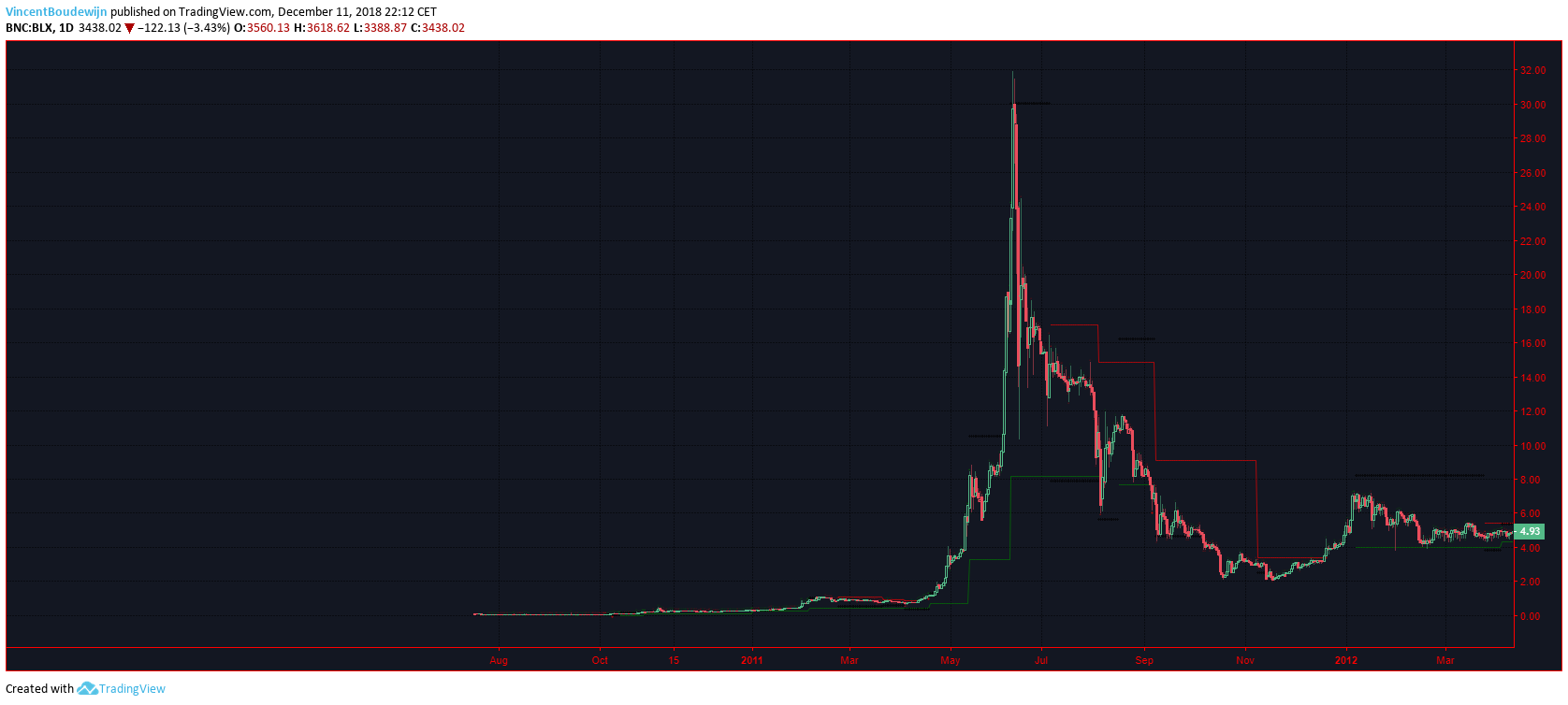  Chart Image
