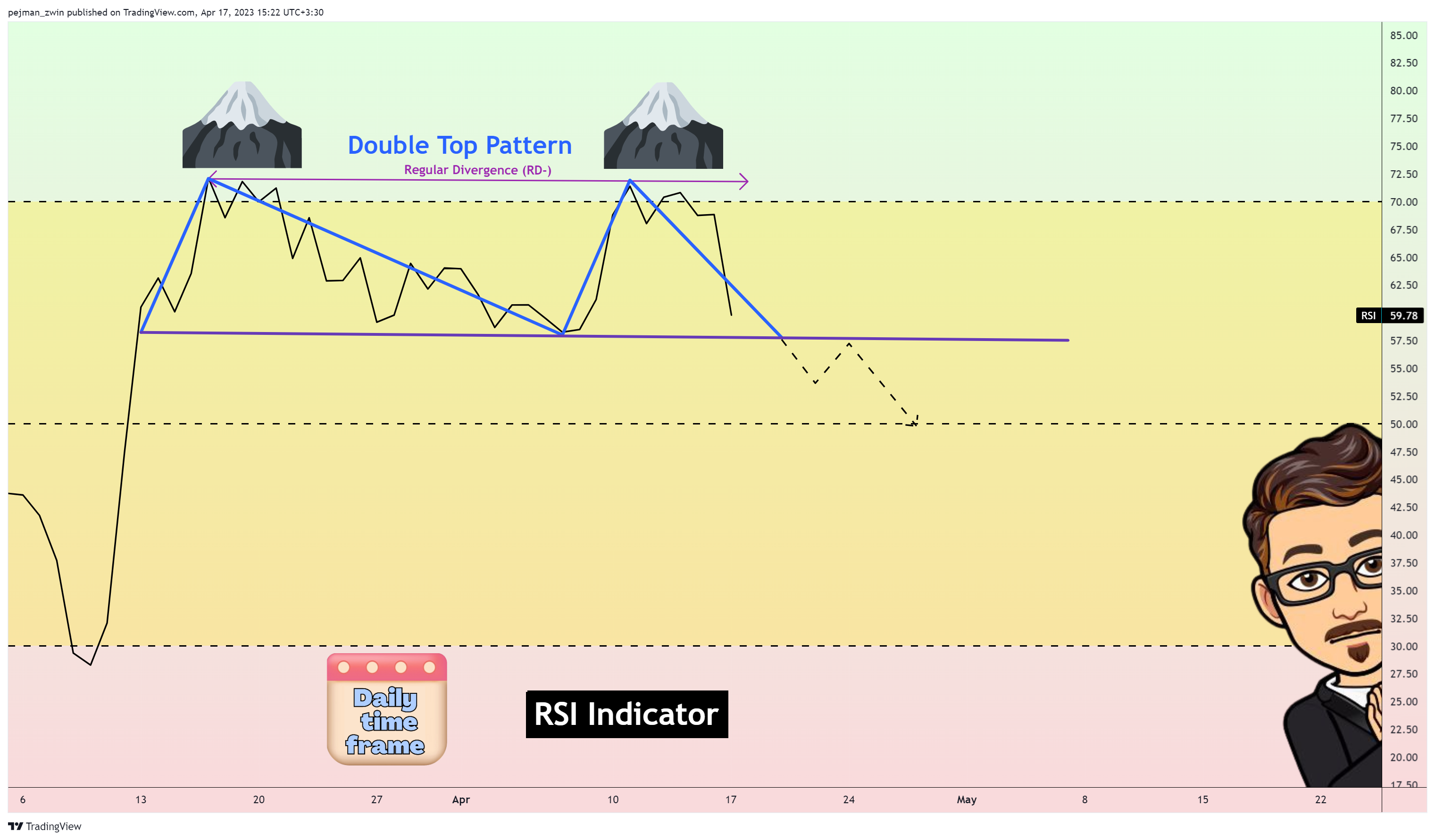 OKX:BTCUSDT Chart Image by pejman_zwin