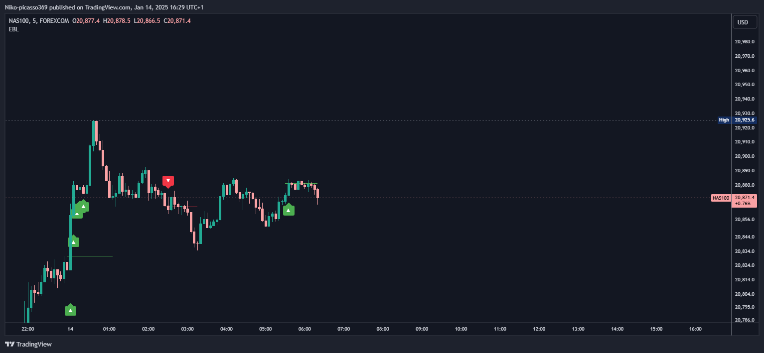 FOREXCOM:NAS100 Chart Image by Niko-picasso369
