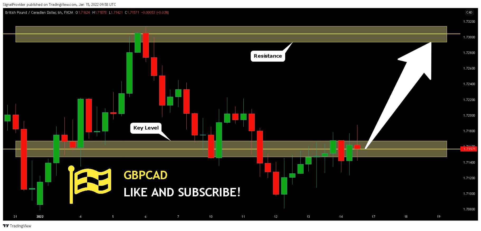 FX:GBPCAD Chart Image by SignalProvider