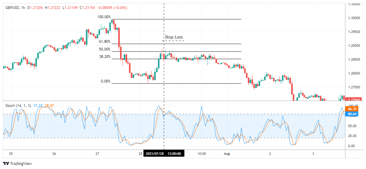 GBPUSD Chart Image