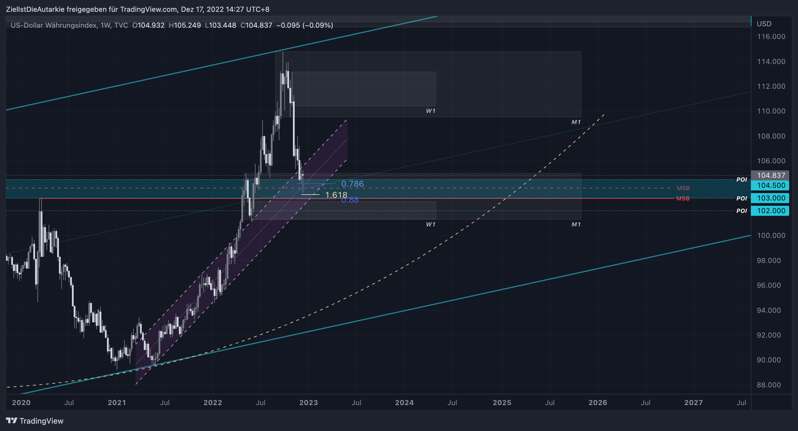 TVC:DXY Chart Image by ZielIstDieAutarkie