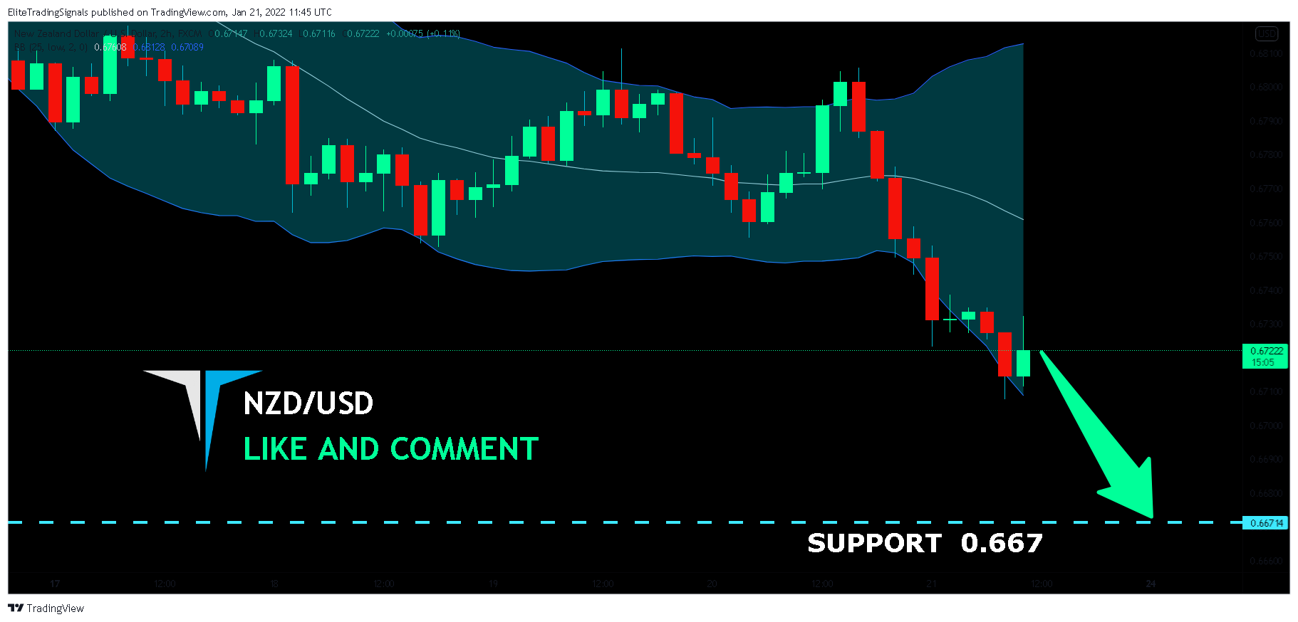 FX:NZDUSD Chart Image by EliteTradingSignals