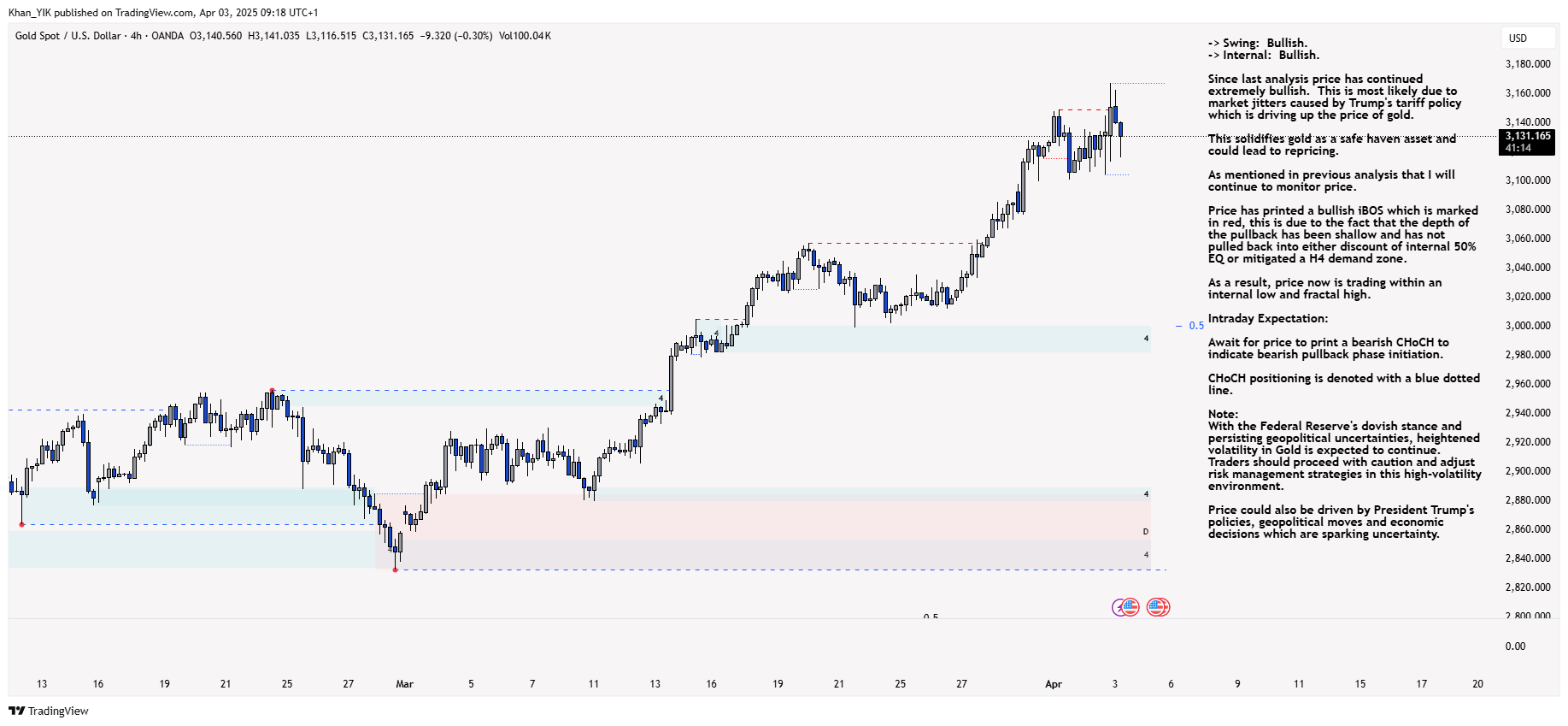 OANDA:XAUUSD Chart Image by Khan_YIK