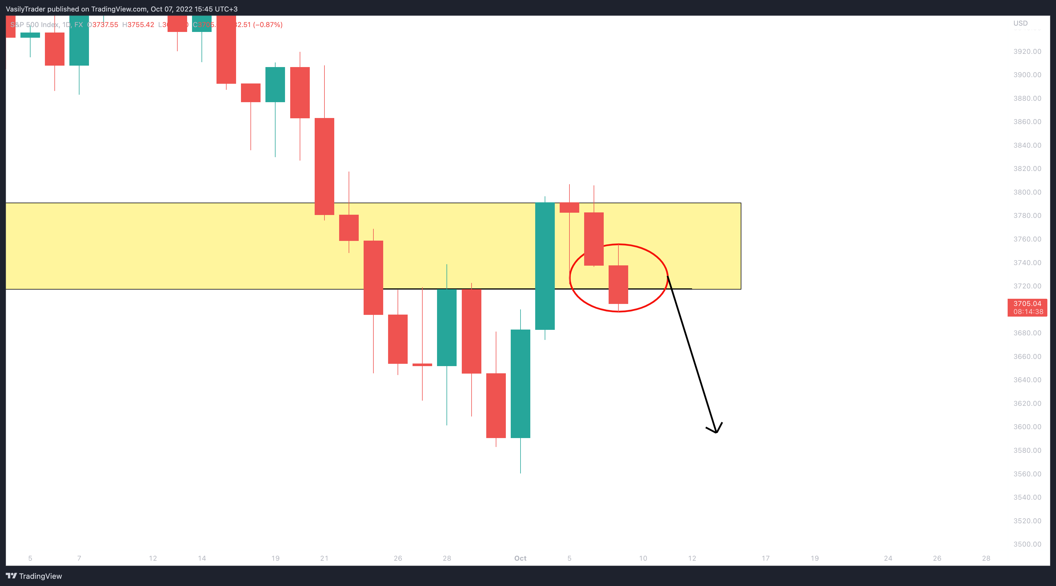 FX:SPX500 Chart Image by VasilyTrader