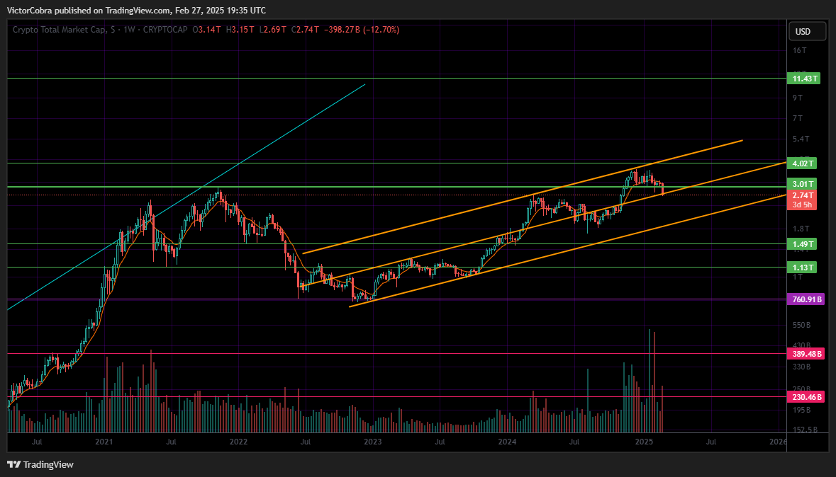 CRYPTOCAP:TOTAL Chart Image by VictorCobra