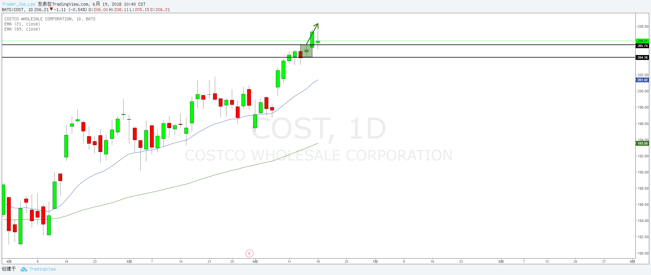  Chart Image