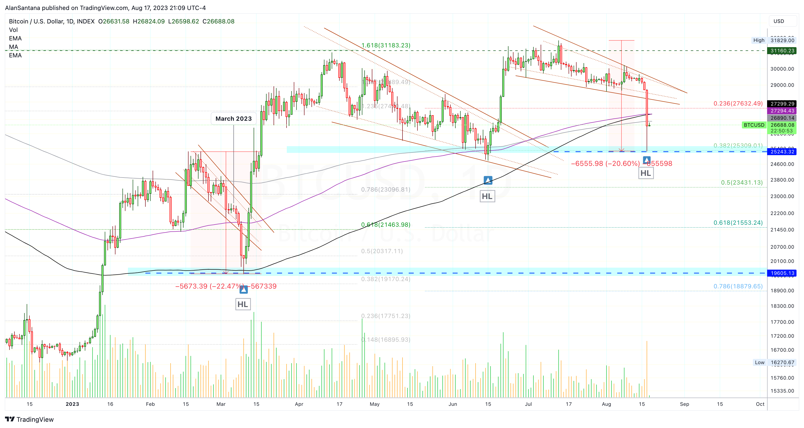 INDEX:BTCUSD Chart Image by MasterAnanda