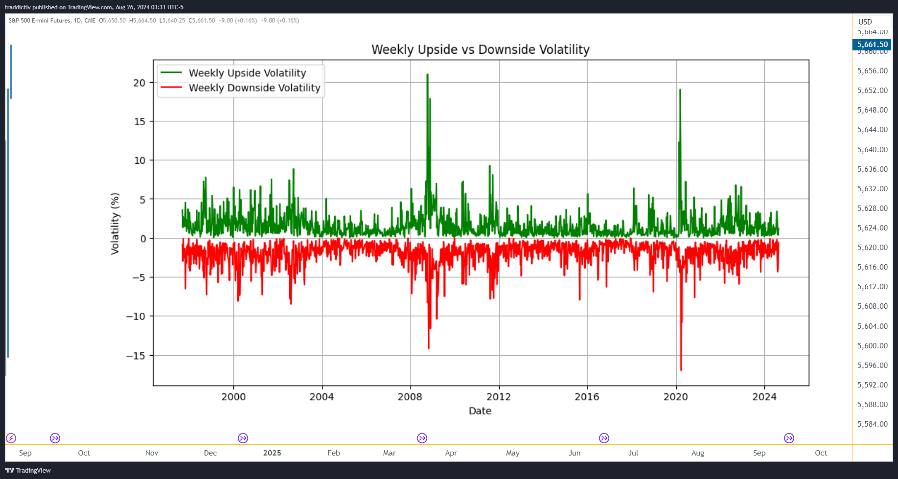 CME_MINI_DL:ES1! Chart Image by traddictiv