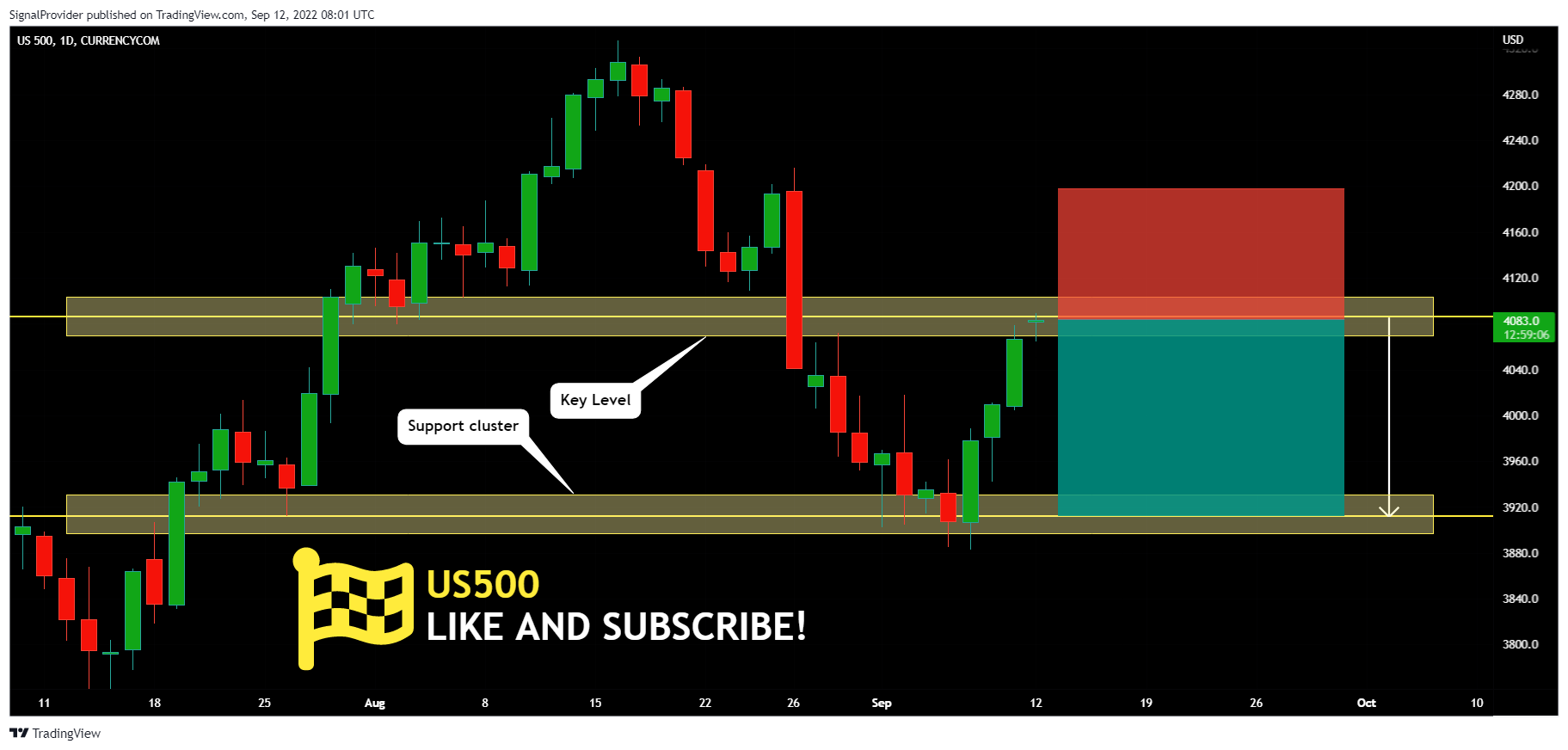 CURRENCYCOM:US500 Chart Image by SignalProvider