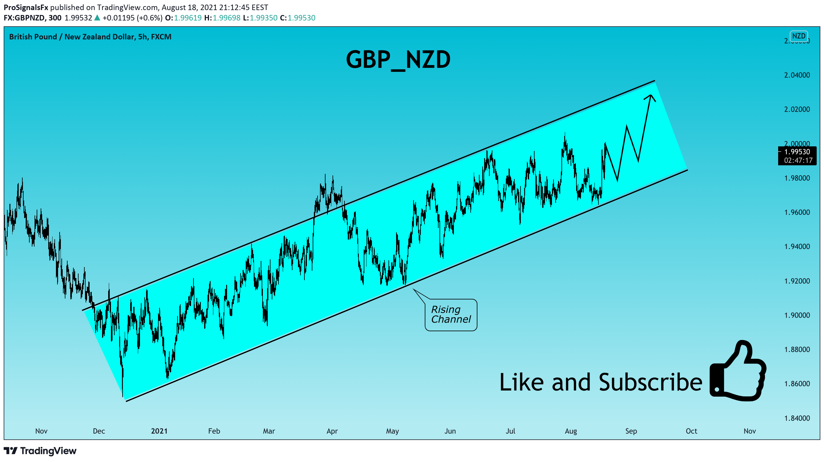  Chart Image