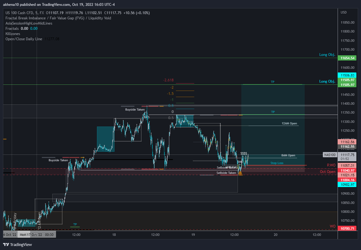 FX:NAS100 Chart Image by akhena10fx