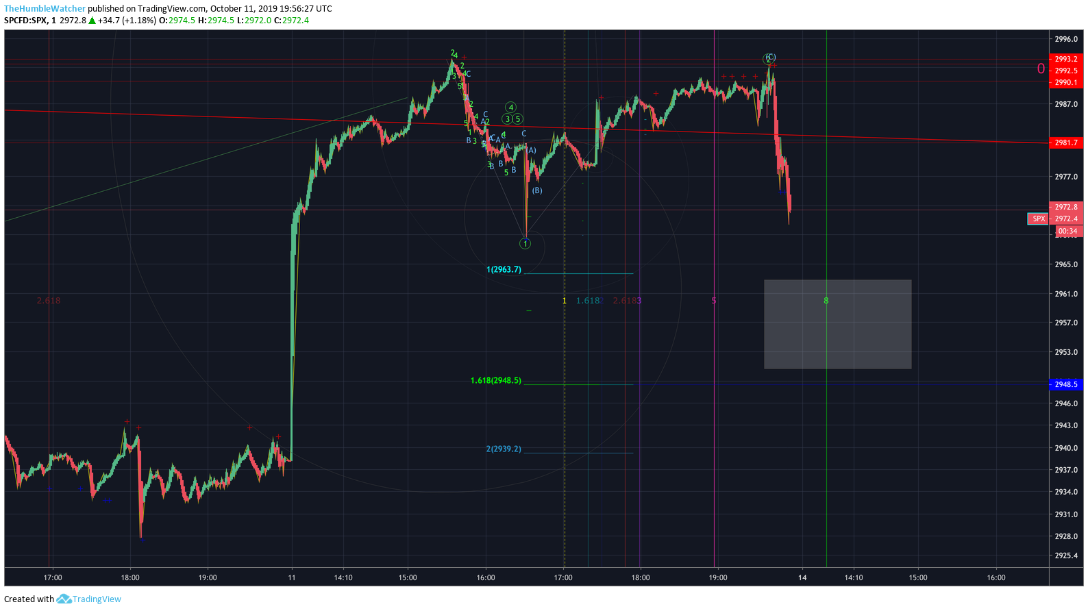  Chart Image