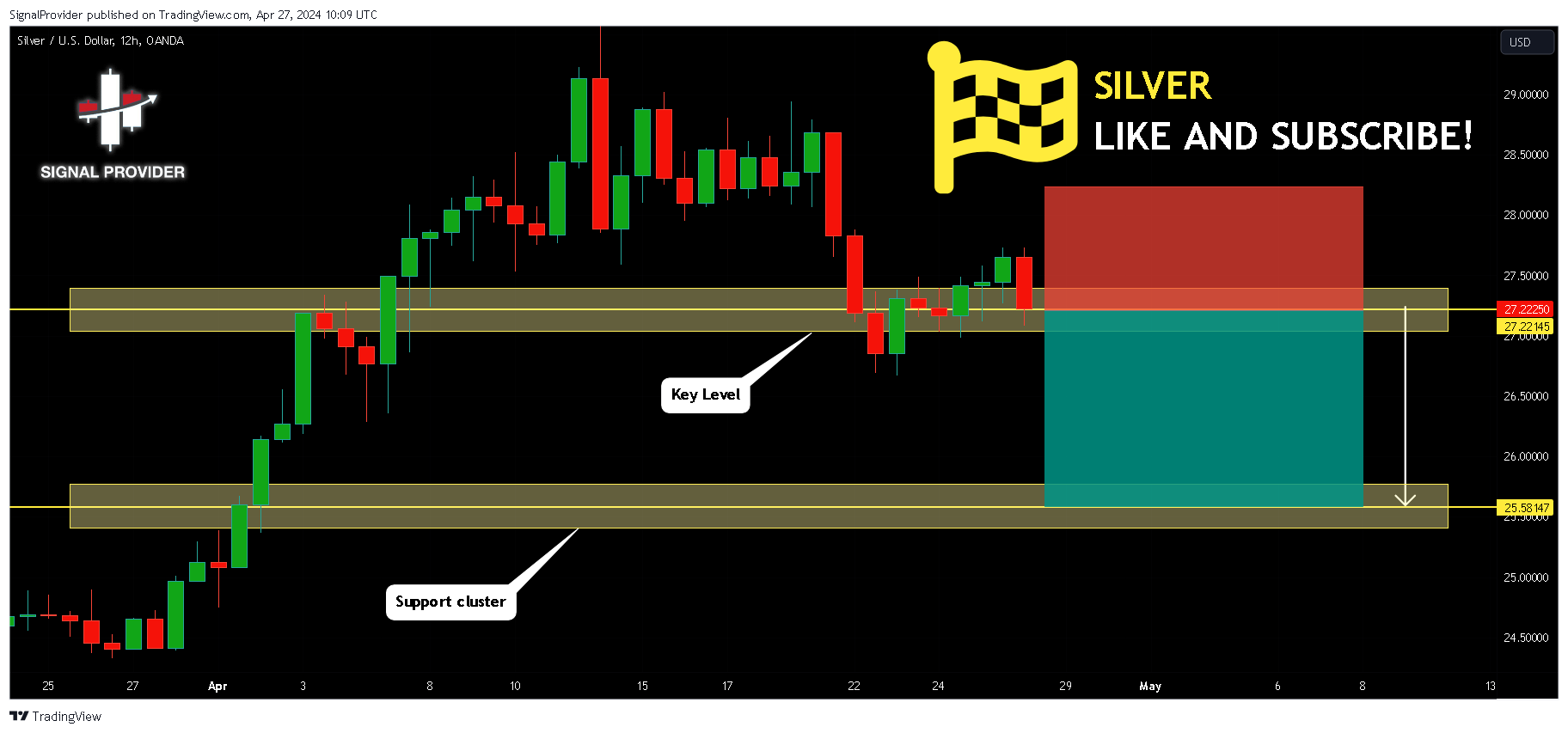 OANDA:XAGUSD Chart Image by SignalProvider