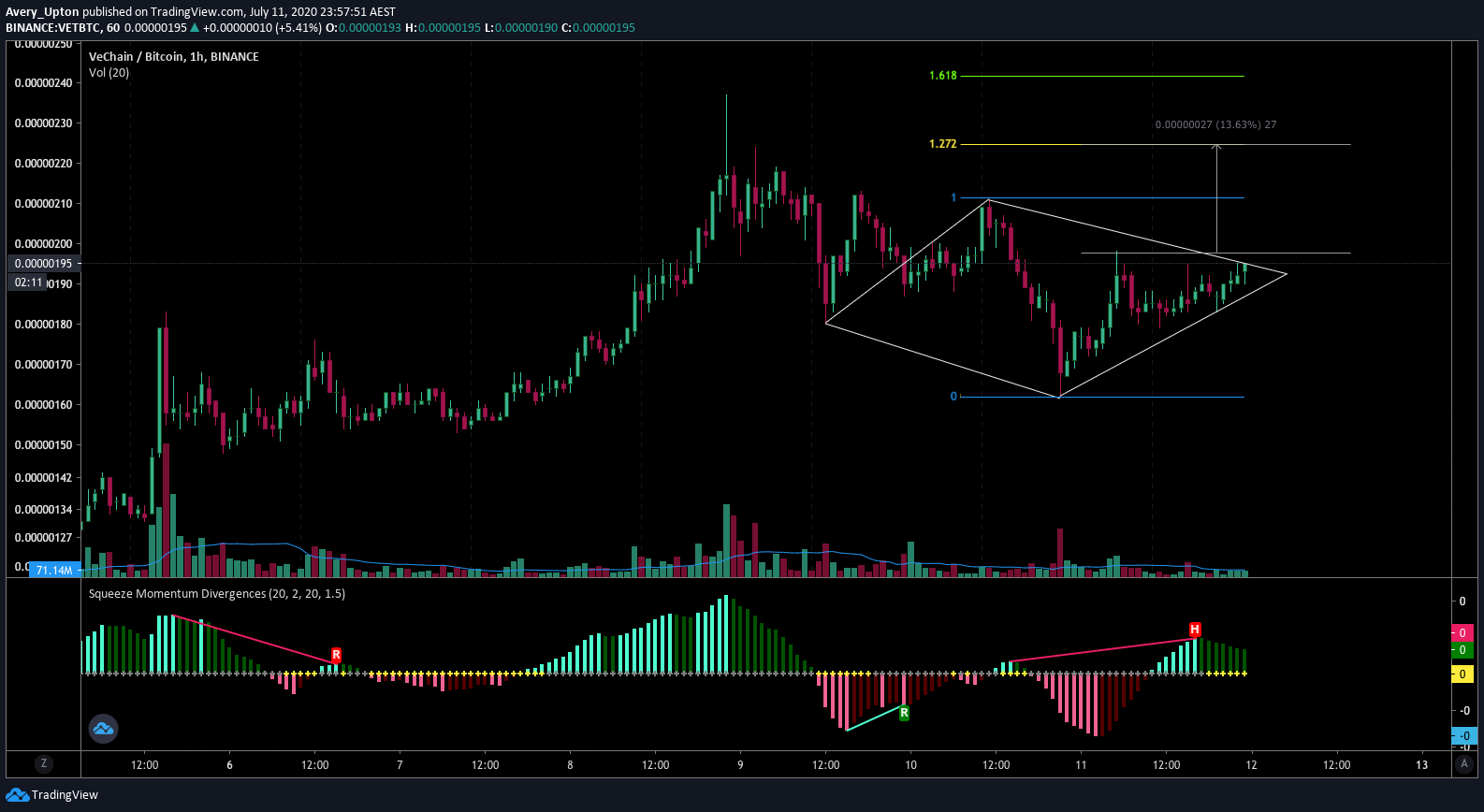  Chart Image