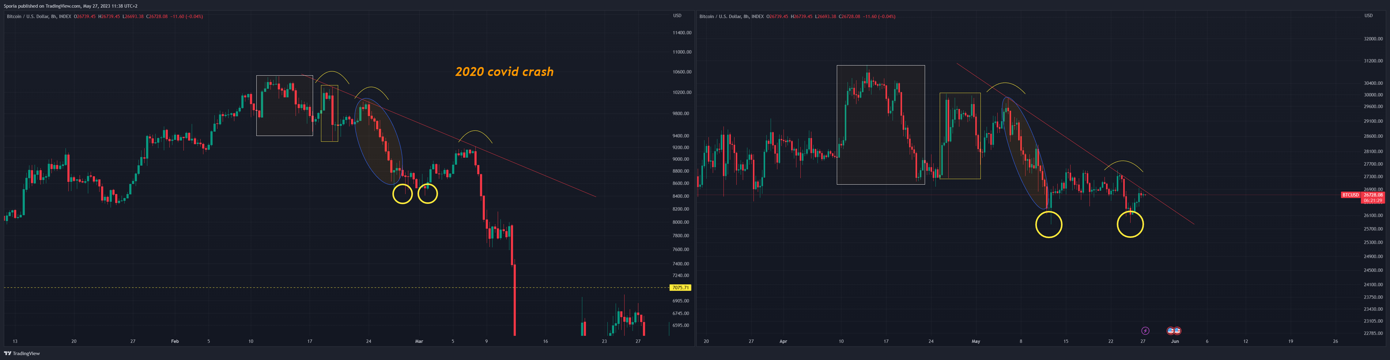 INDEX:BTCUSD Chart Image by Sporia