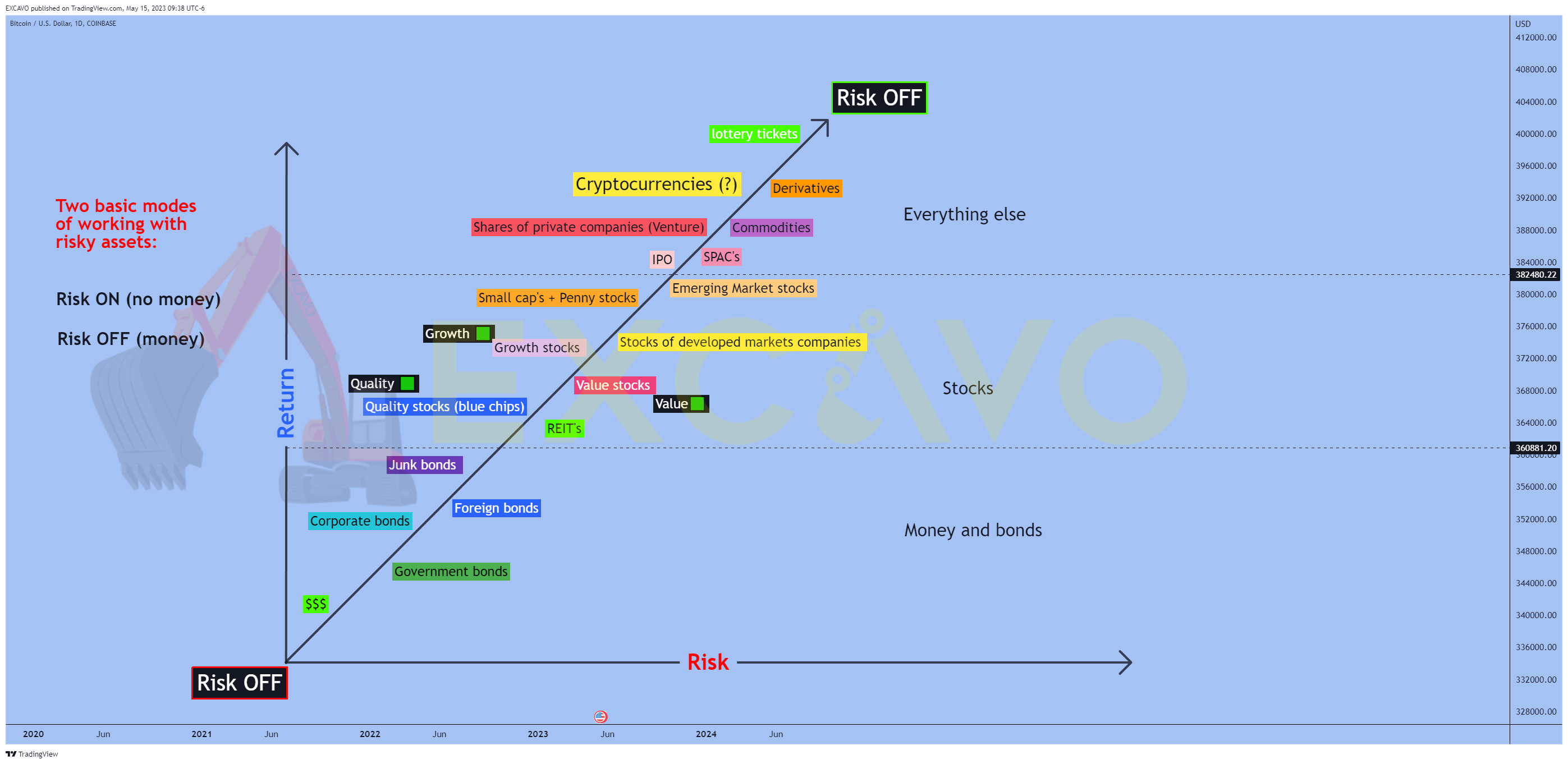 COINBASE:BTCUSD Chart Image by EXCAVO