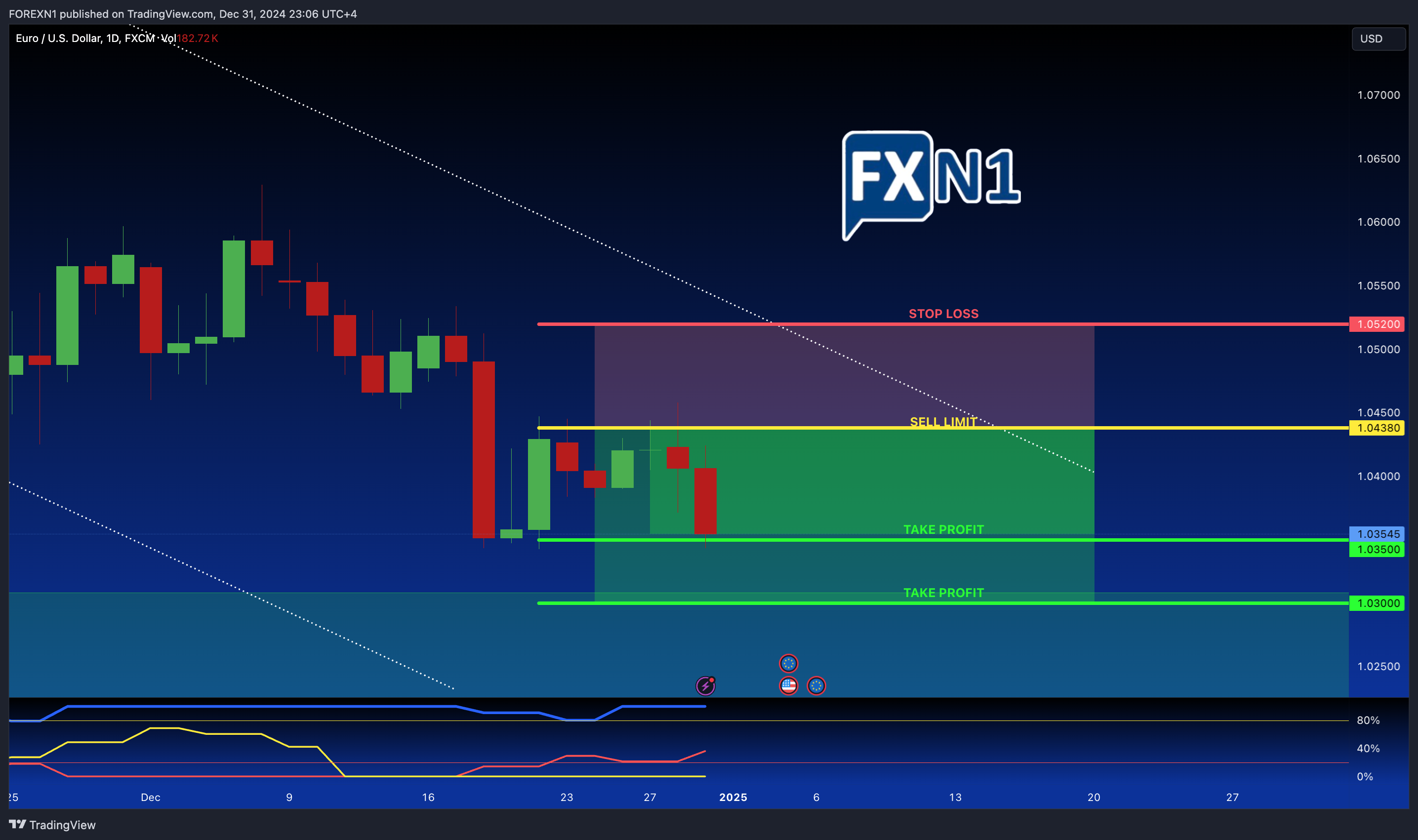 FX:EURUSD Chart Image by FOREXN1