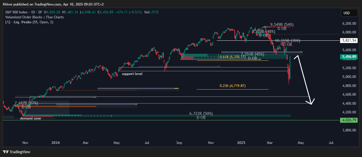 SP:SPX Chart Image by Khiwe