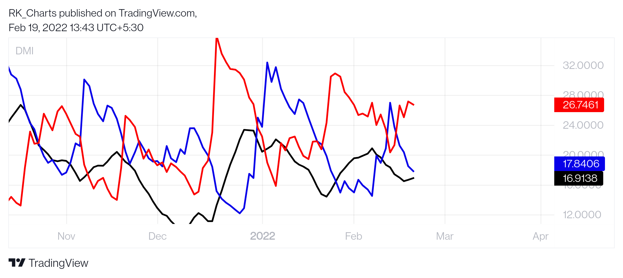 NSE:WOCKPHARMA Chart Image by RK_Chaarts
