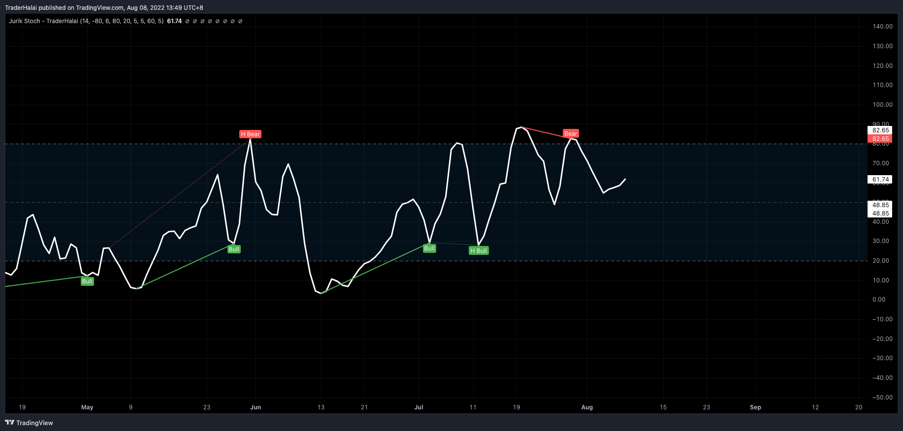 INDEX:BTCUSD Chart Image by TraderHalai