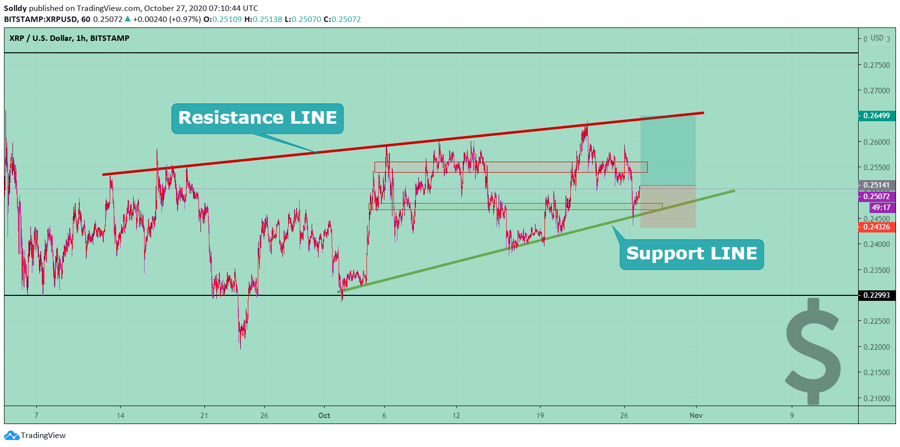  Chart Image